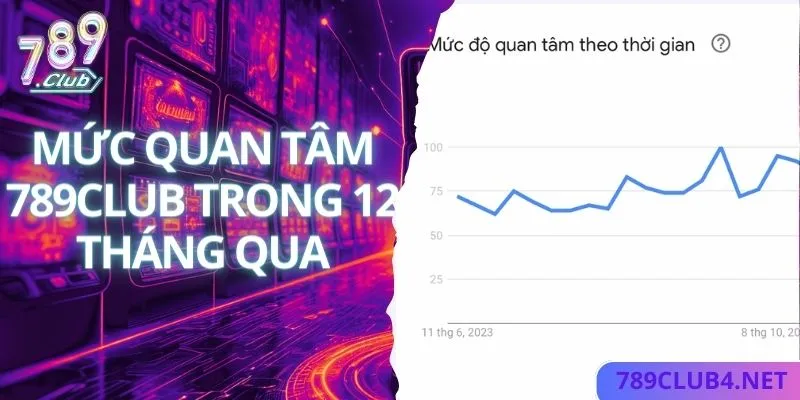 Mức quan tâm 789club trong 12 tháng qua