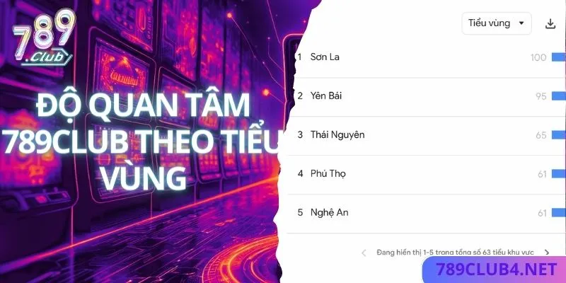 Mức quan tâm 789club trong 12 tháng qua